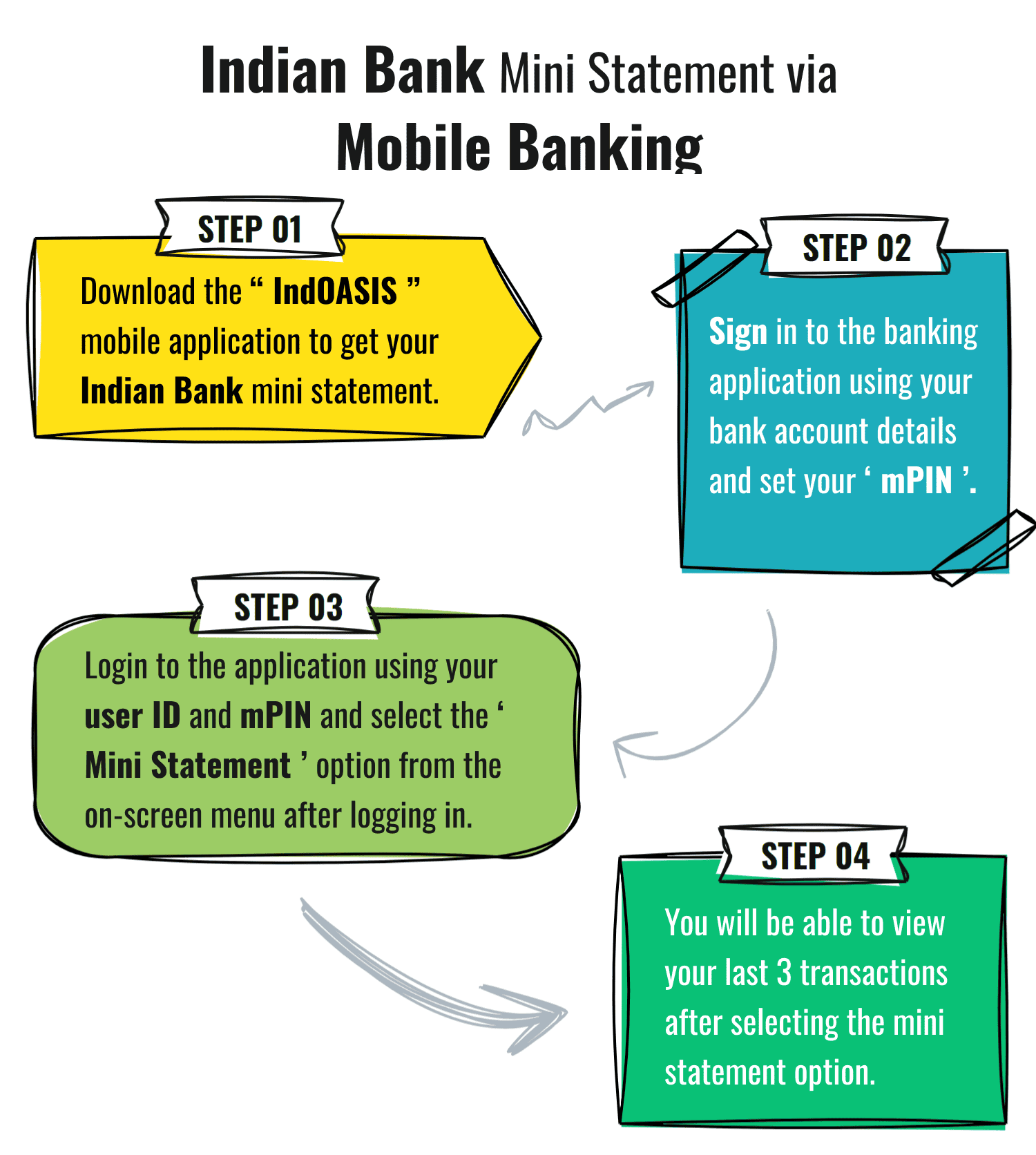 Indian Bank Mini Statement via Mobile Banking